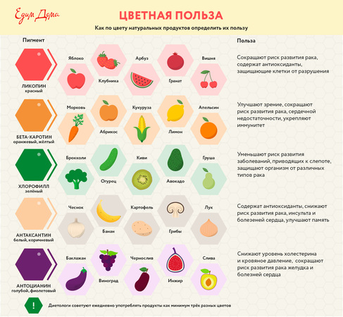 Органические продукты: плюсы и минусы