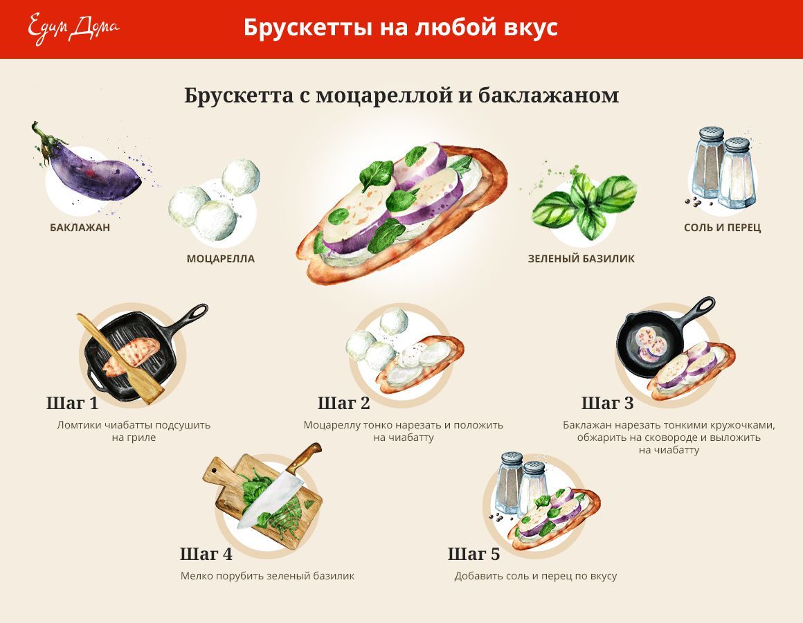 Брускетты на любой вкус: инфографика. Кулинарные статьи и лайфхаки