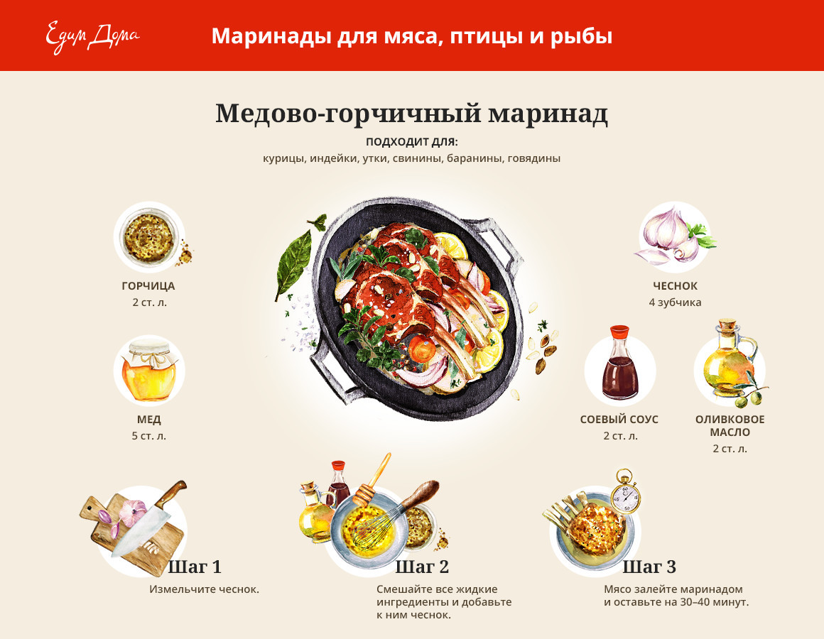 Инфографика: делаем маринады для мяса, птицы и рыбы. Кулинарные статьи и  лайфхаки