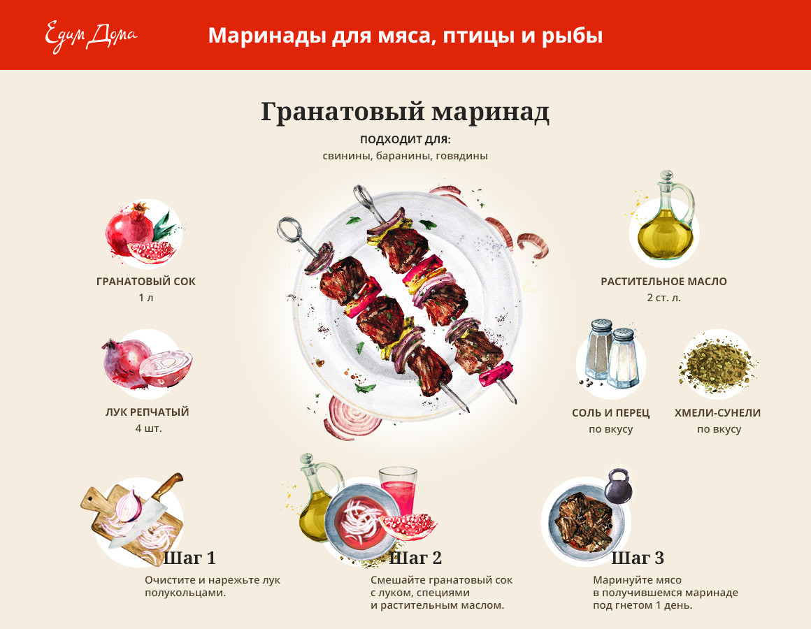 Инфографика: делаем маринады для мяса, птицы и рыбы. Кулинарные статьи и  лайфхаки