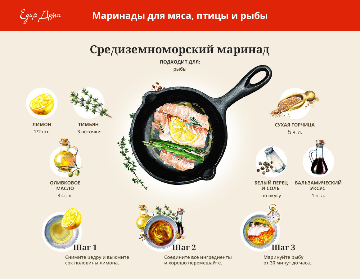 Маринад для мяса инфографика